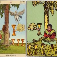 塔罗牌圣杯四逆转业务分析