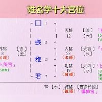 2022孙姓女孩起名全集