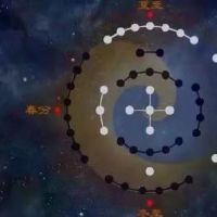 玄空风水排盘阴阳合十详细说明