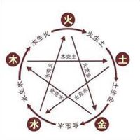 2022年7月6日出生的男孩女孩叫什么名字好 取名吉祥的名字