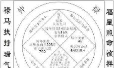 探讨姓名学奥秘的第八集:揭开鬼谷子所提及的神秘数字与命运之谜