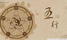 探究农历二月二十九出生人的命运与运势:个性分析及预测