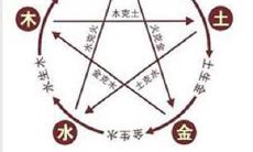 2022年11月4日出生宝宝的八字分析:五行缺失情况及未来命运如何?