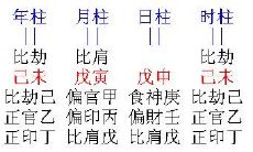 通过八字分析配偶的本性,揭示婚姻关系中的相互影响与解析