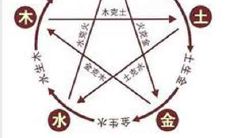 2021年农历正月初五的新生宝宝八字五行是否齐备,命运如何?