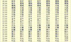 如何在上升星座查询表中找到你的精确升星座并分析它的特点?