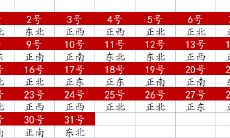 2022年财神方位查询一览表:详细指南指引您运势大变,为整个2022年带来财富和好运!