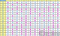 2017年最新推出的清宫图生男生女表,助您提前预知宝宝性别,猜中也不晚!