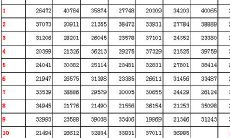 测试你的伴侣的姓氏,让我们一探究竟!