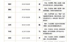 如何查询老黄历的十二时辰对照表?