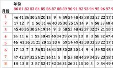 通过算算你的结婚年龄,警惕可能错过一生中的真爱