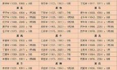 进行称骨算命时,女性体重该多少才能得出最好的命运预测?