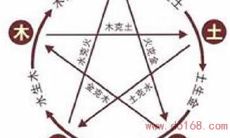 五行穿衣指南:解读2023年1月21日最合适的穿衣颜色,让你时尚又吉利!