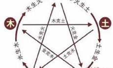 2022年4月25日最新五行穿衣指南查询,今日最适合穿什么颜色的衣服,让你时尚搭配五行,引领流行之风!