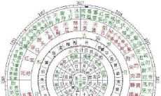 七政四余的入门指南:必备的入门基础知识详解